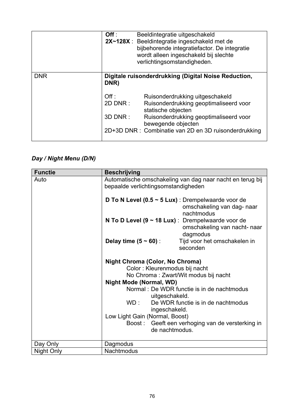 ABUS TVCC50030 User Manual | Page 76 / 102