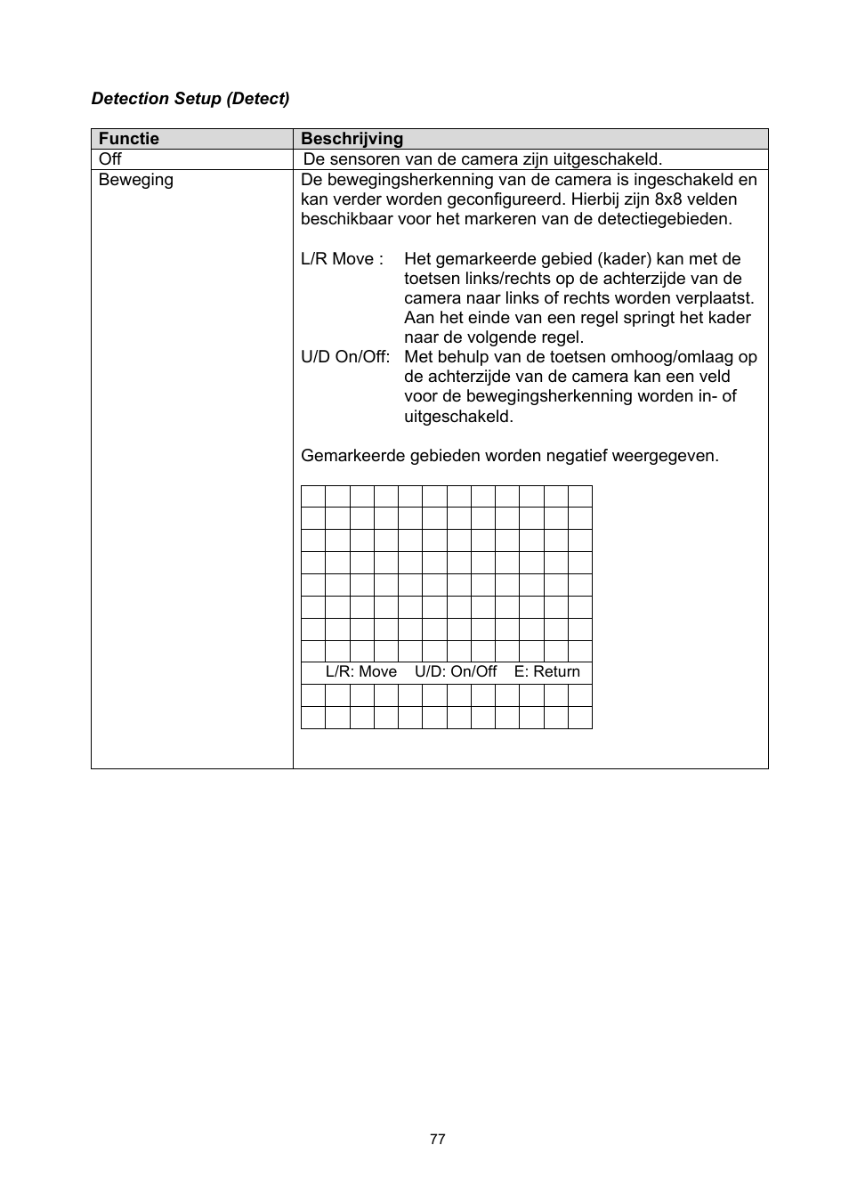 ABUS TVCC50030 User Manual | Page 77 / 102