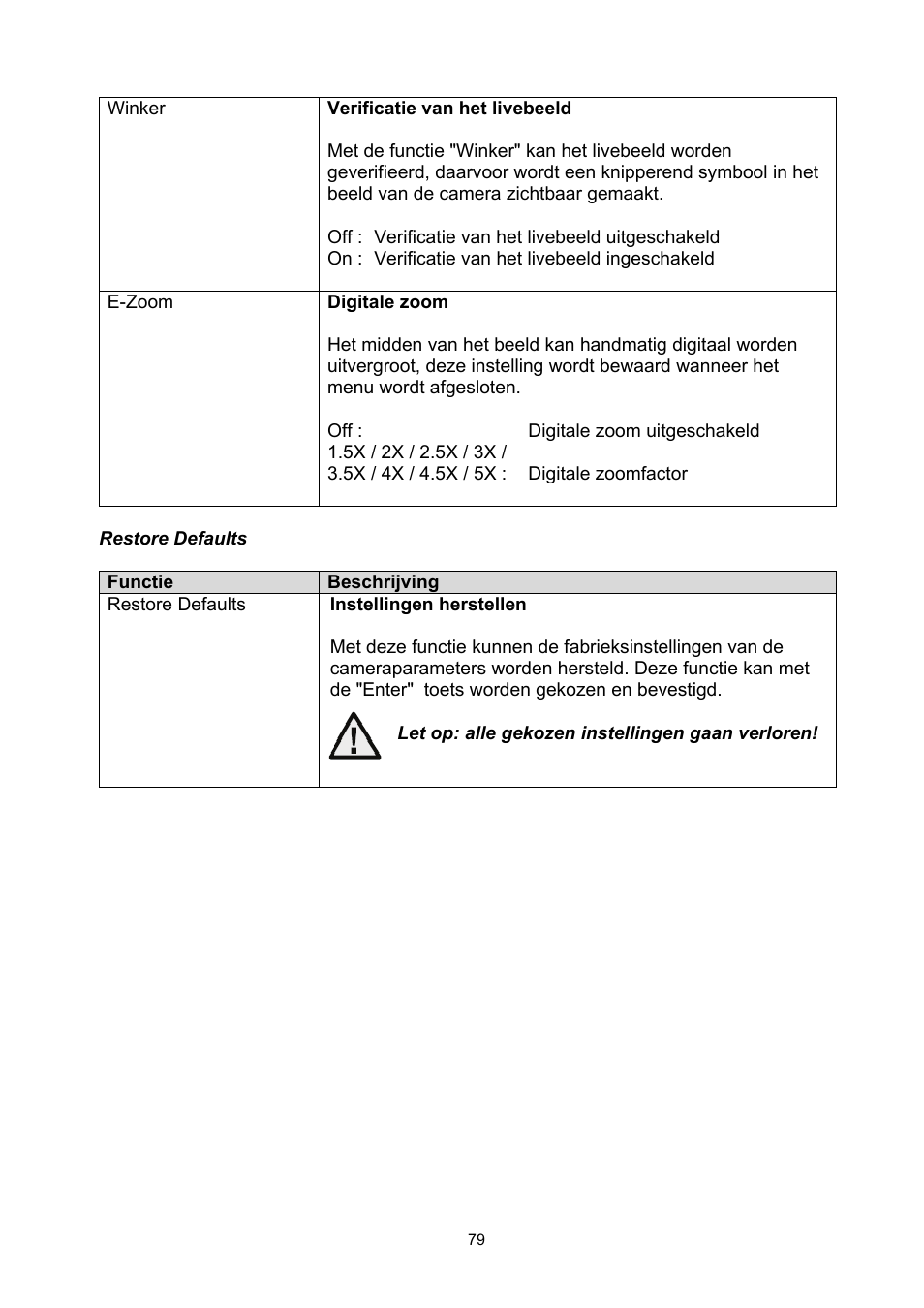 ABUS TVCC50030 User Manual | Page 79 / 102