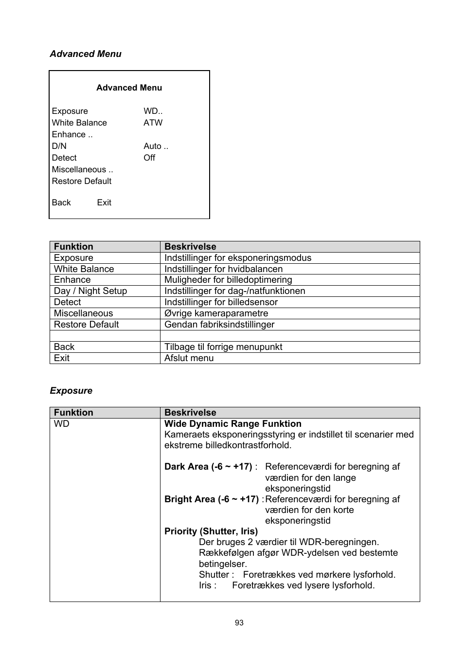 ABUS TVCC50030 User Manual | Page 93 / 102