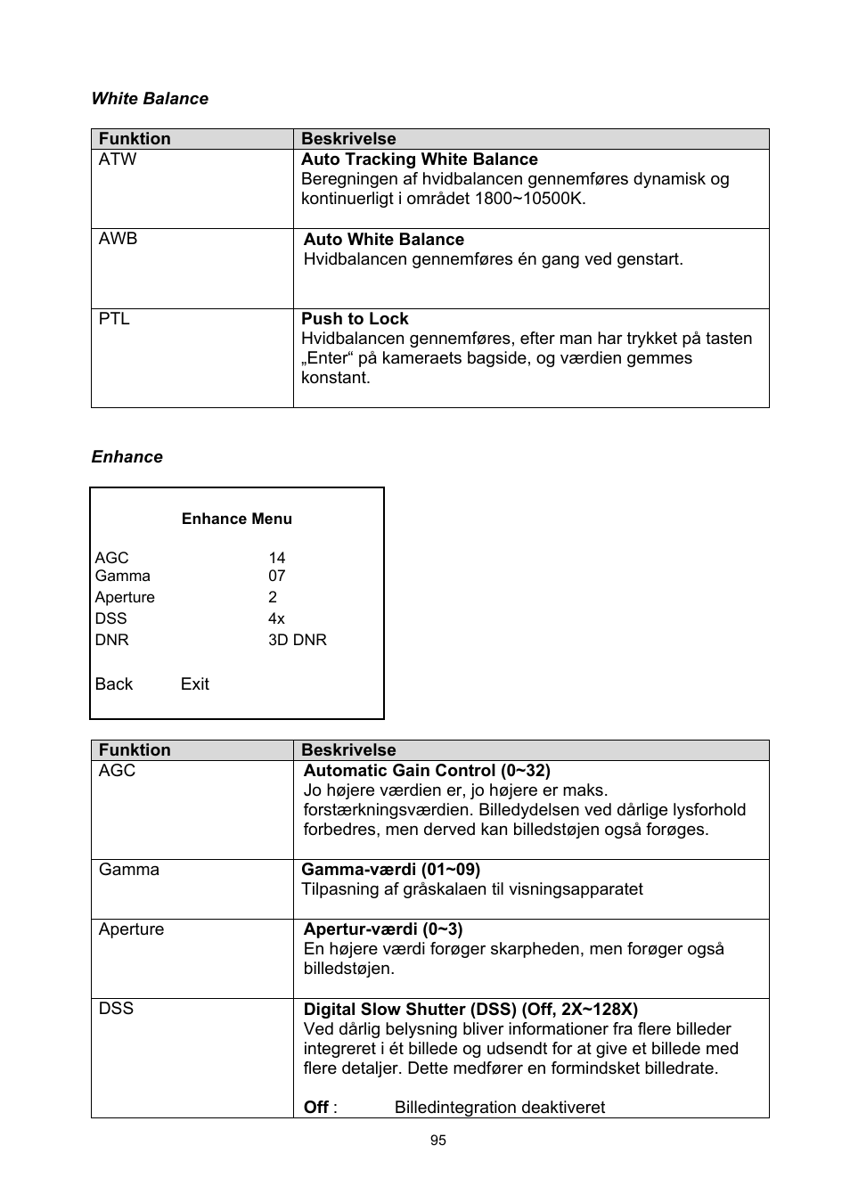 ABUS TVCC50030 User Manual | Page 95 / 102