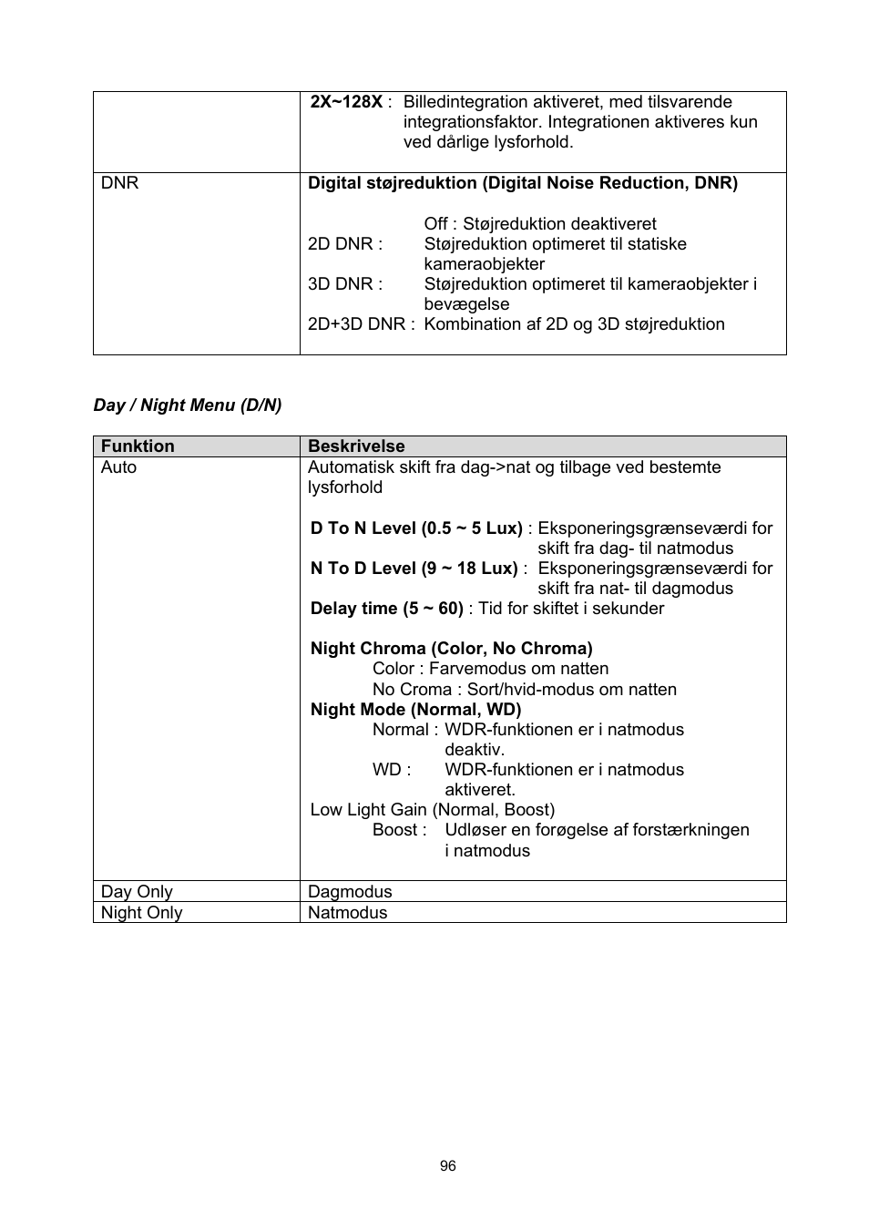ABUS TVCC50030 User Manual | Page 96 / 102