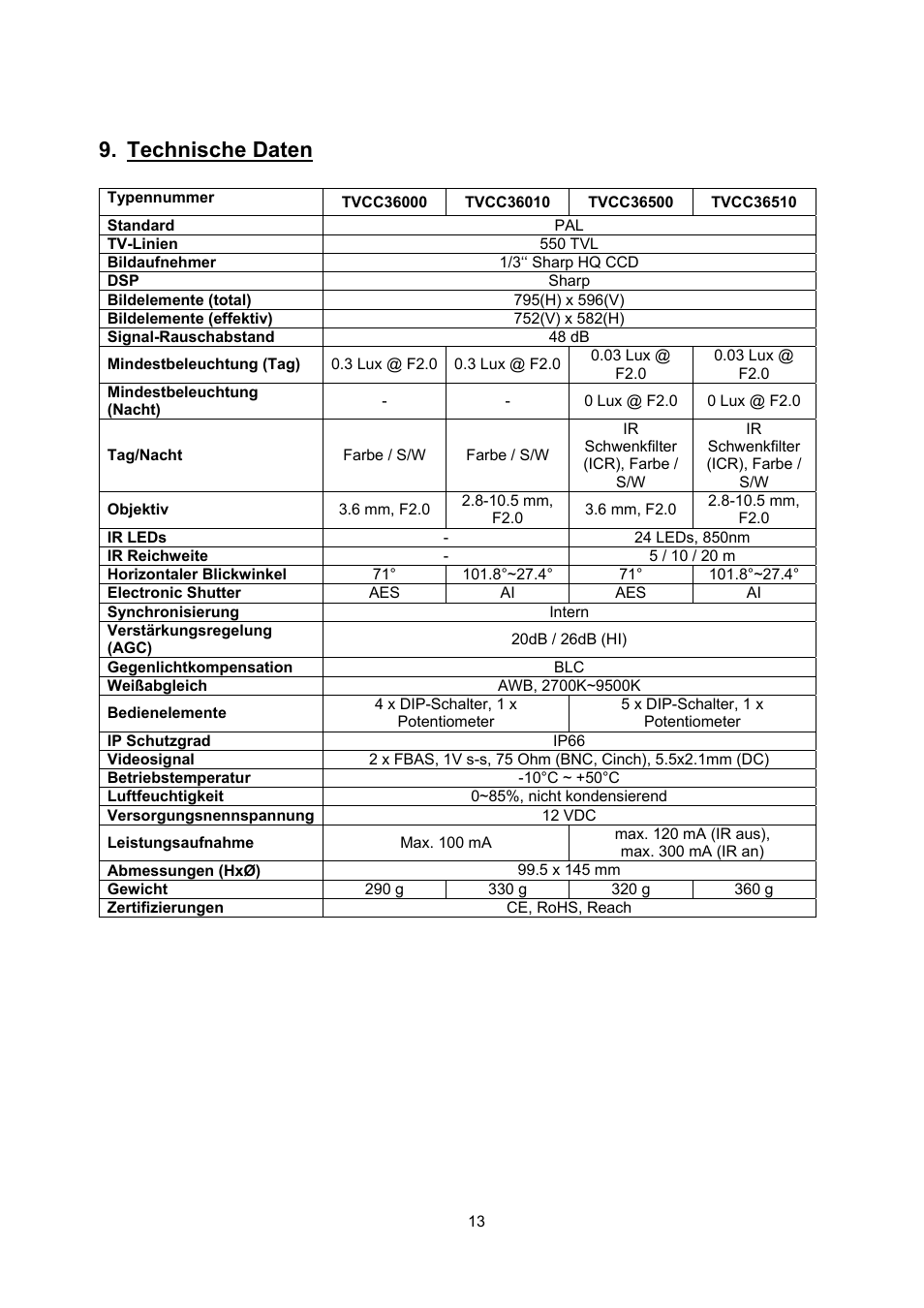 Technische daten | ABUS TVCC36510 User Manual | Page 13 / 62