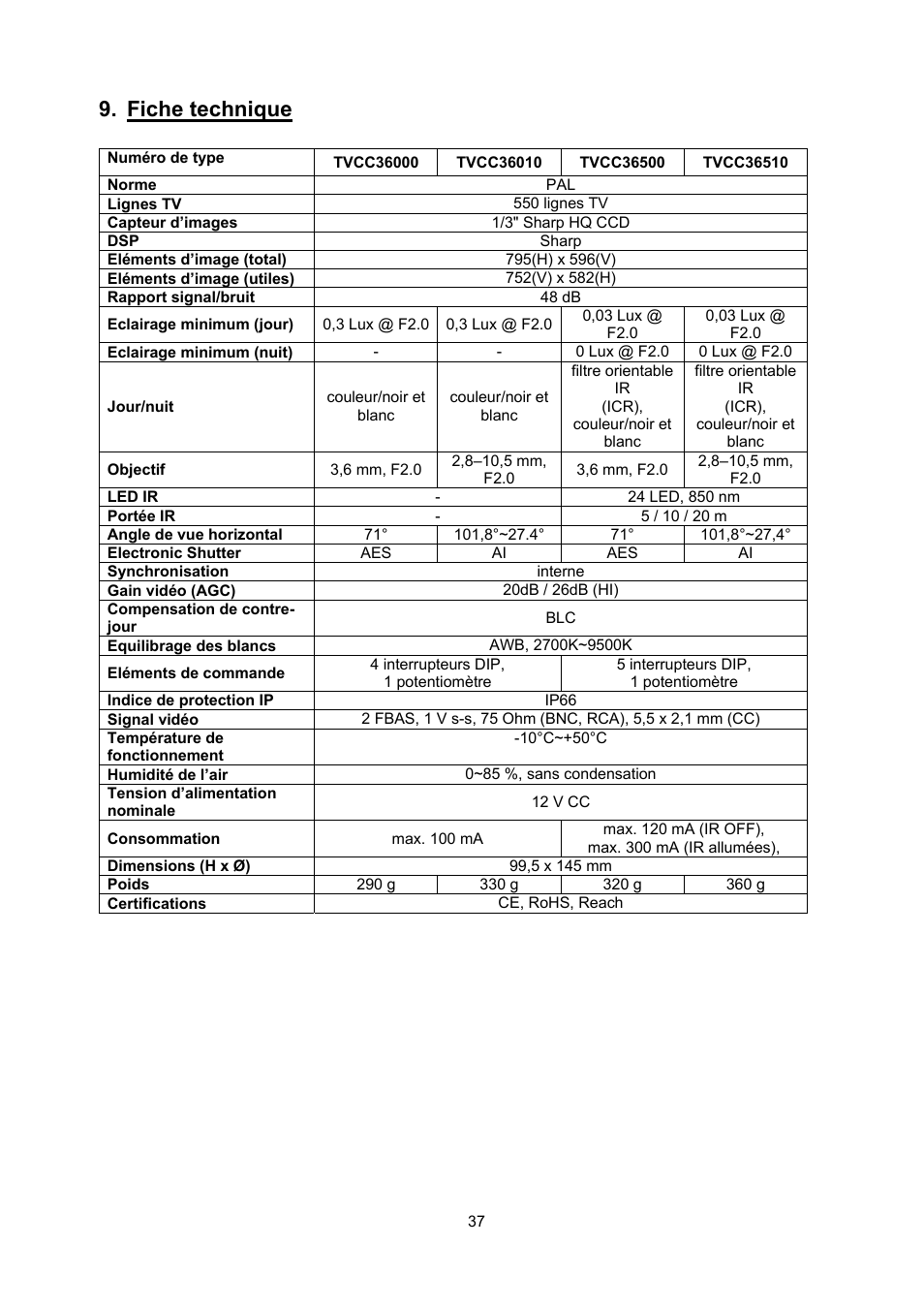 Fiche technique | ABUS TVCC36510 User Manual | Page 37 / 62