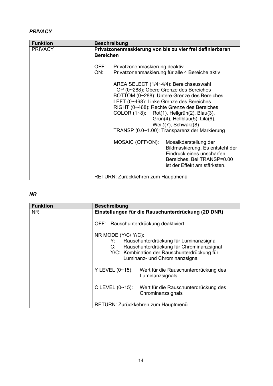 ABUS TVCC71000 User Manual | Page 14 / 82