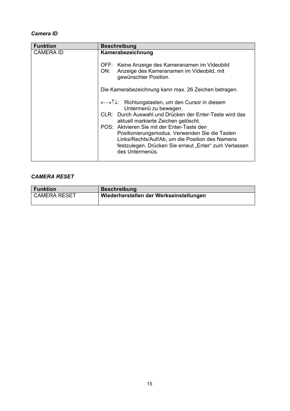 ABUS TVCC71000 User Manual | Page 15 / 82
