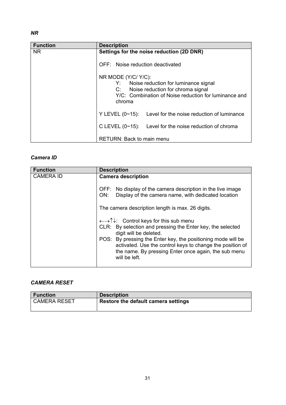 ABUS TVCC71000 User Manual | Page 31 / 82