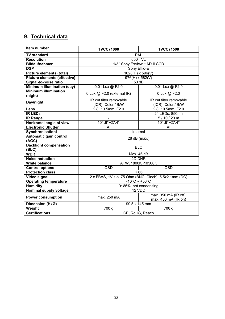 Technical data | ABUS TVCC71000 User Manual | Page 33 / 82
