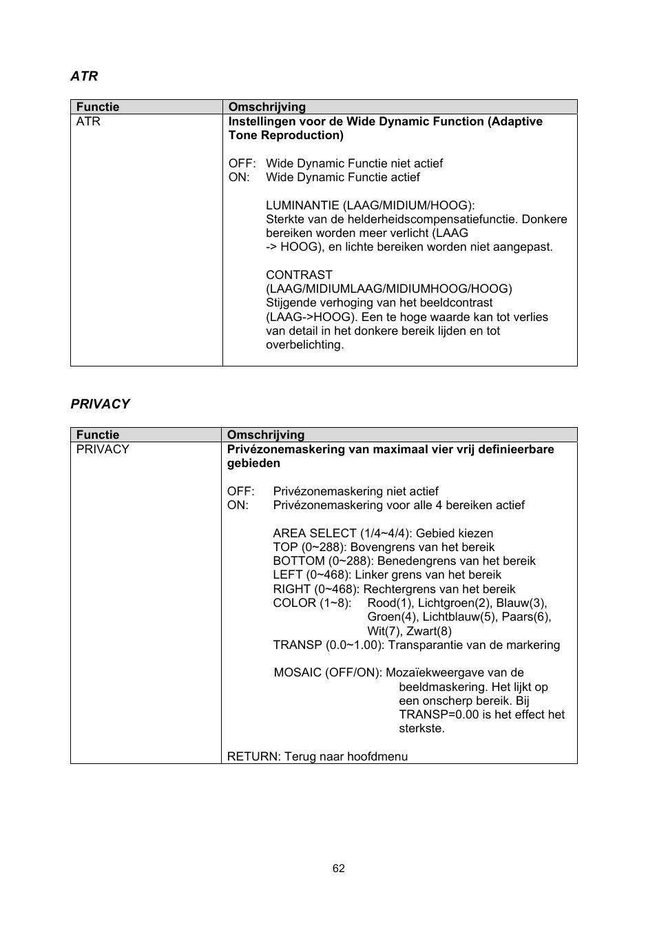 ABUS TVCC71000 User Manual | Page 62 / 82