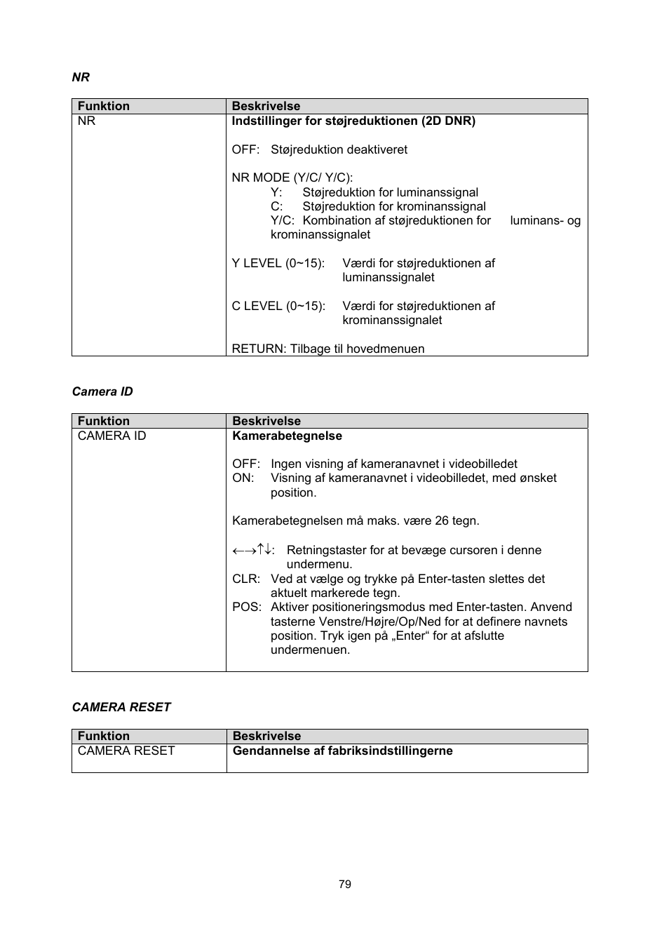 ABUS TVCC71000 User Manual | Page 79 / 82