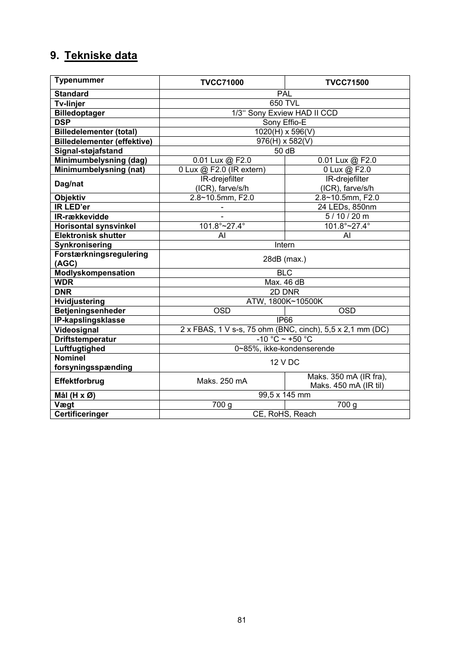 Tekniske data | ABUS TVCC71000 User Manual | Page 81 / 82