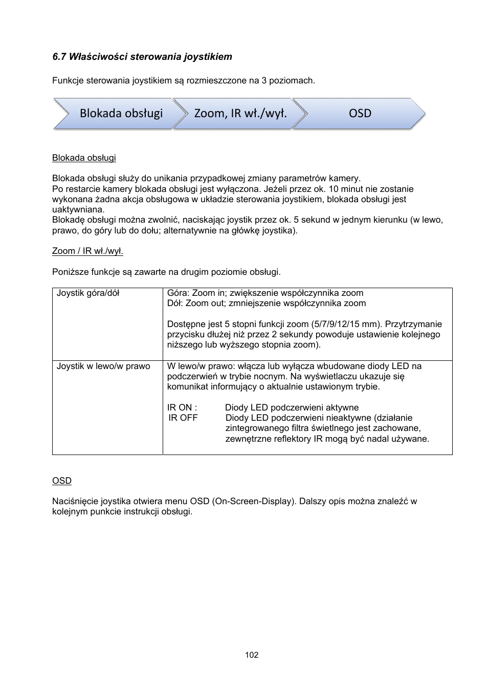 Blokada obsługi zoom, ir wł./wył. osd | ABUS TVHD60010 User Manual | Page 102 / 111