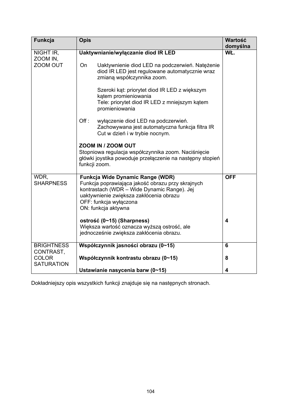 ABUS TVHD60010 User Manual | Page 104 / 111