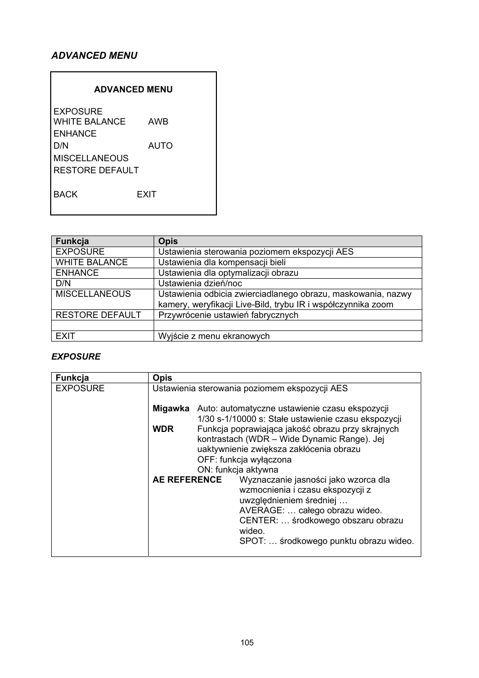 ABUS TVHD60010 User Manual | Page 105 / 111