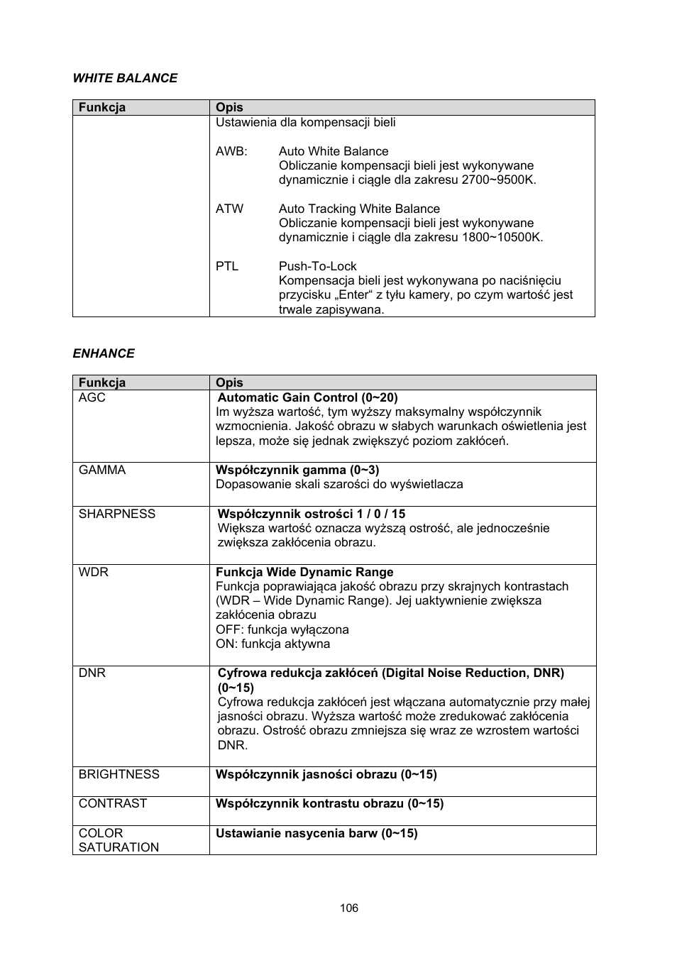 ABUS TVHD60010 User Manual | Page 106 / 111