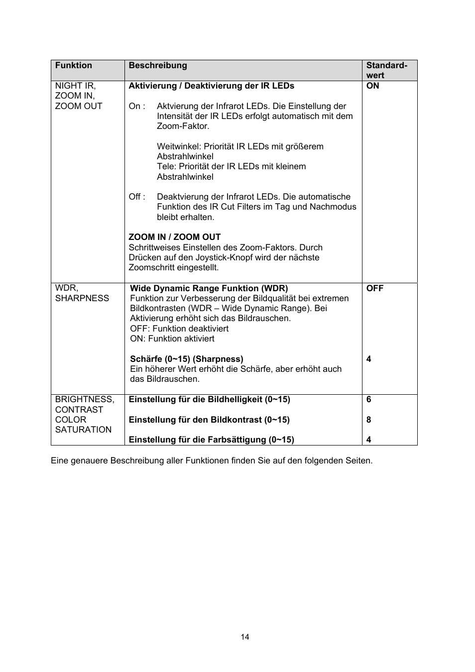 ABUS TVHD60010 User Manual | Page 14 / 111