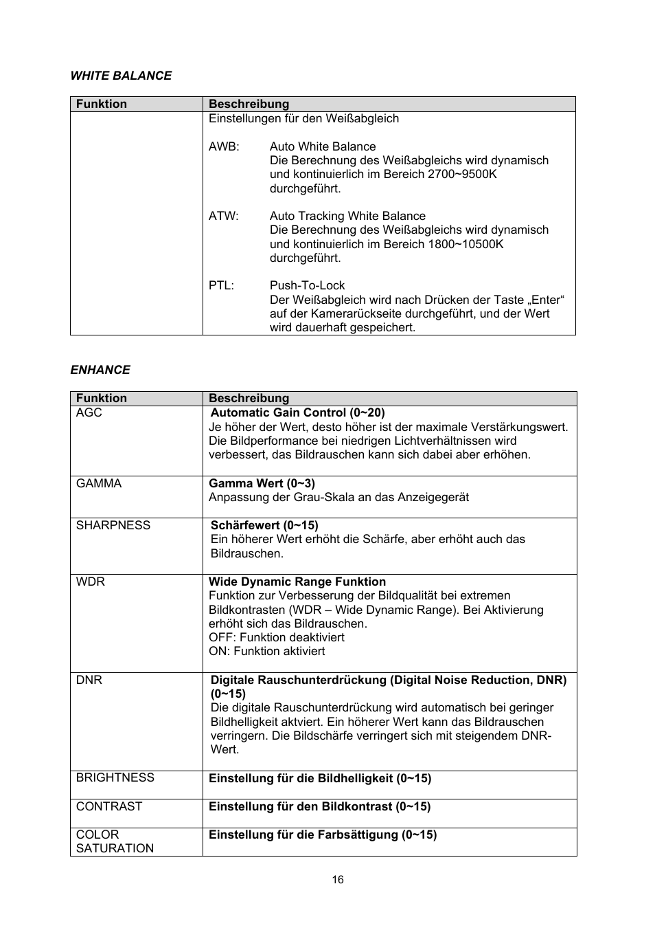 ABUS TVHD60010 User Manual | Page 16 / 111