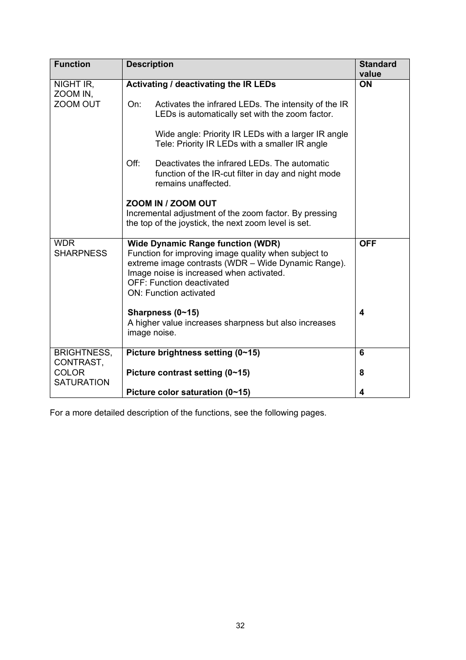 ABUS TVHD60010 User Manual | Page 32 / 111