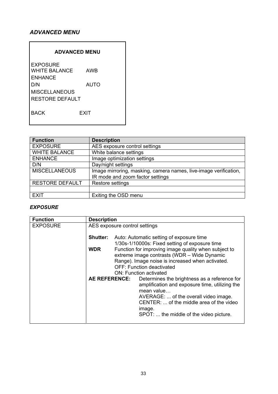 ABUS TVHD60010 User Manual | Page 33 / 111