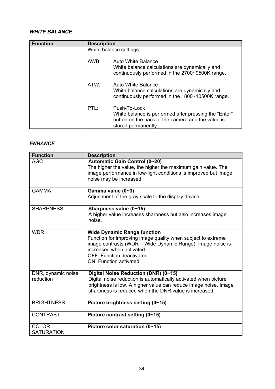 ABUS TVHD60010 User Manual | Page 34 / 111