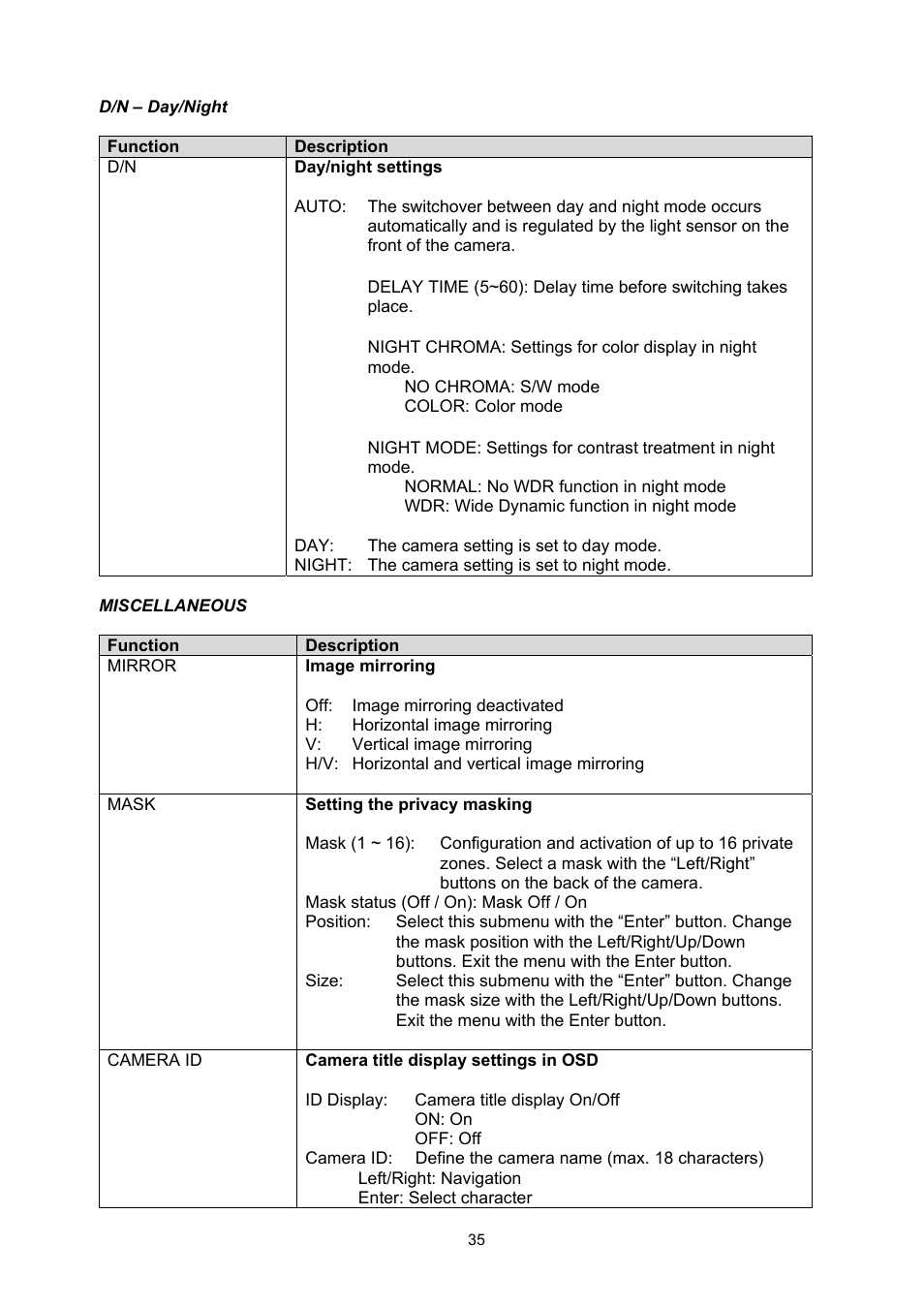 ABUS TVHD60010 User Manual | Page 35 / 111