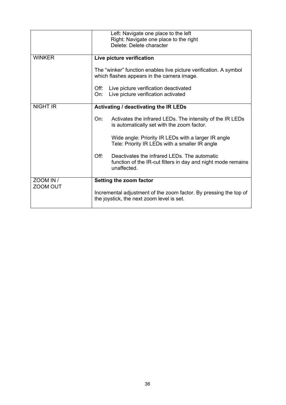 ABUS TVHD60010 User Manual | Page 36 / 111