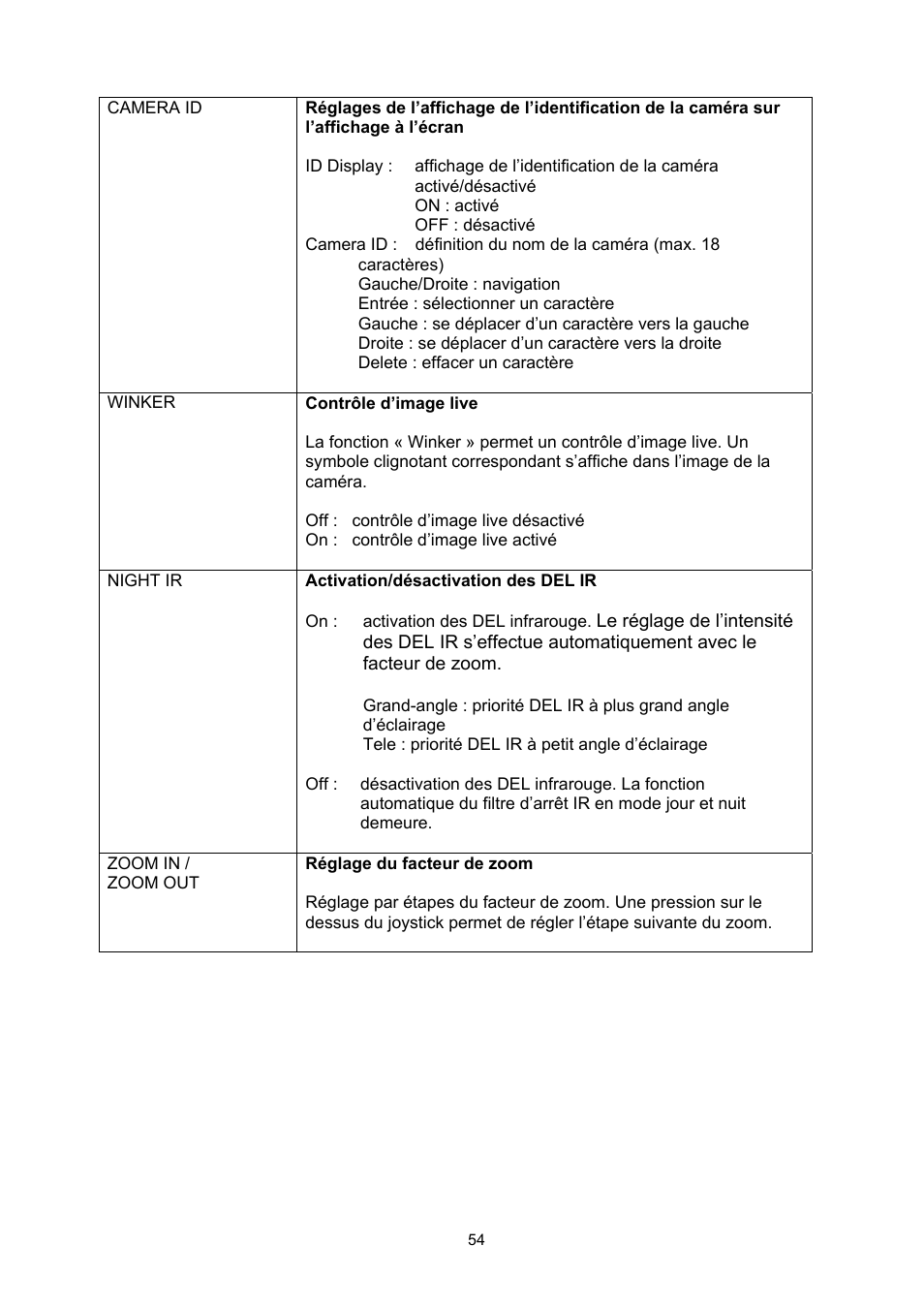 ABUS TVHD60010 User Manual | Page 54 / 111