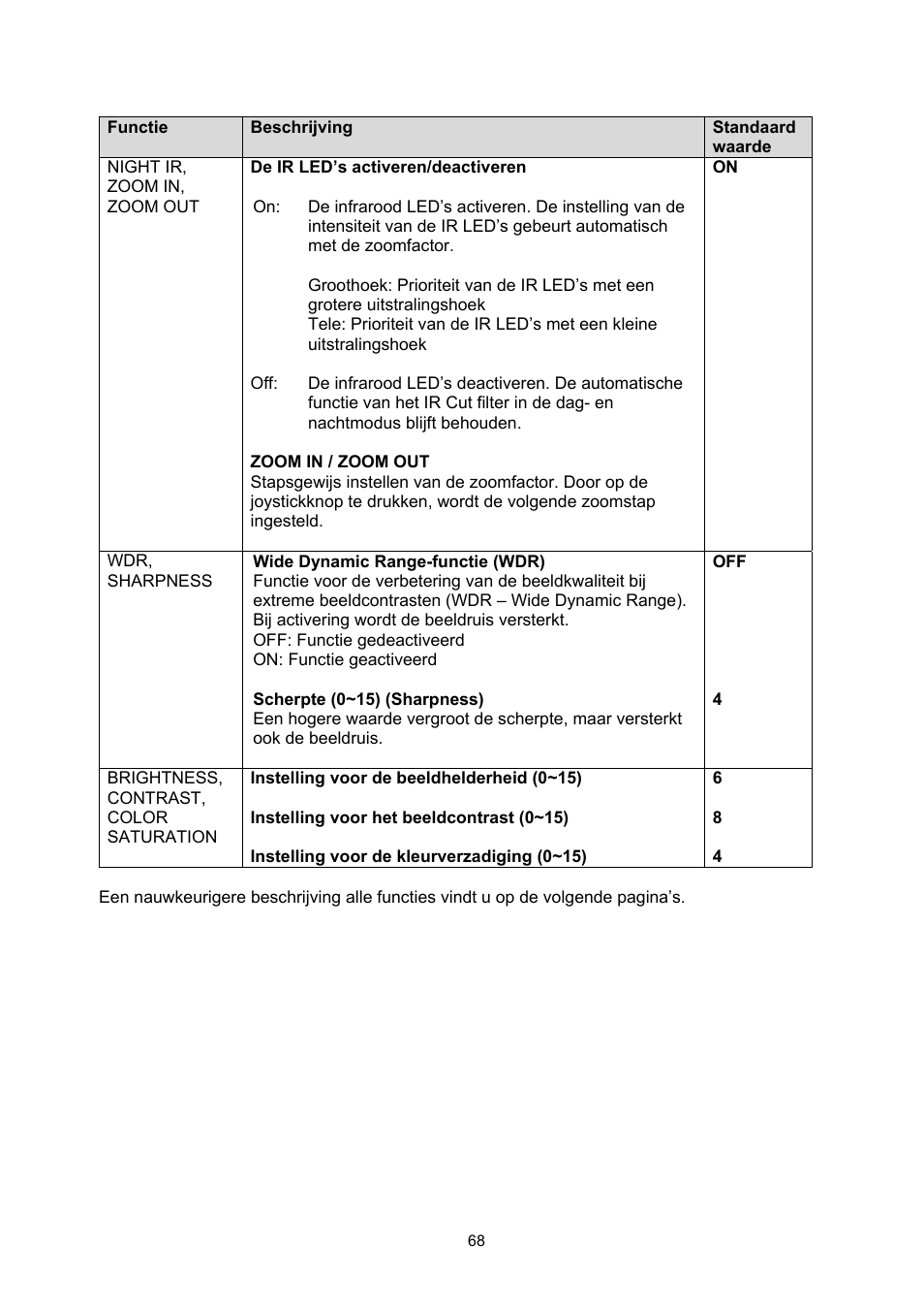 ABUS TVHD60010 User Manual | Page 68 / 111