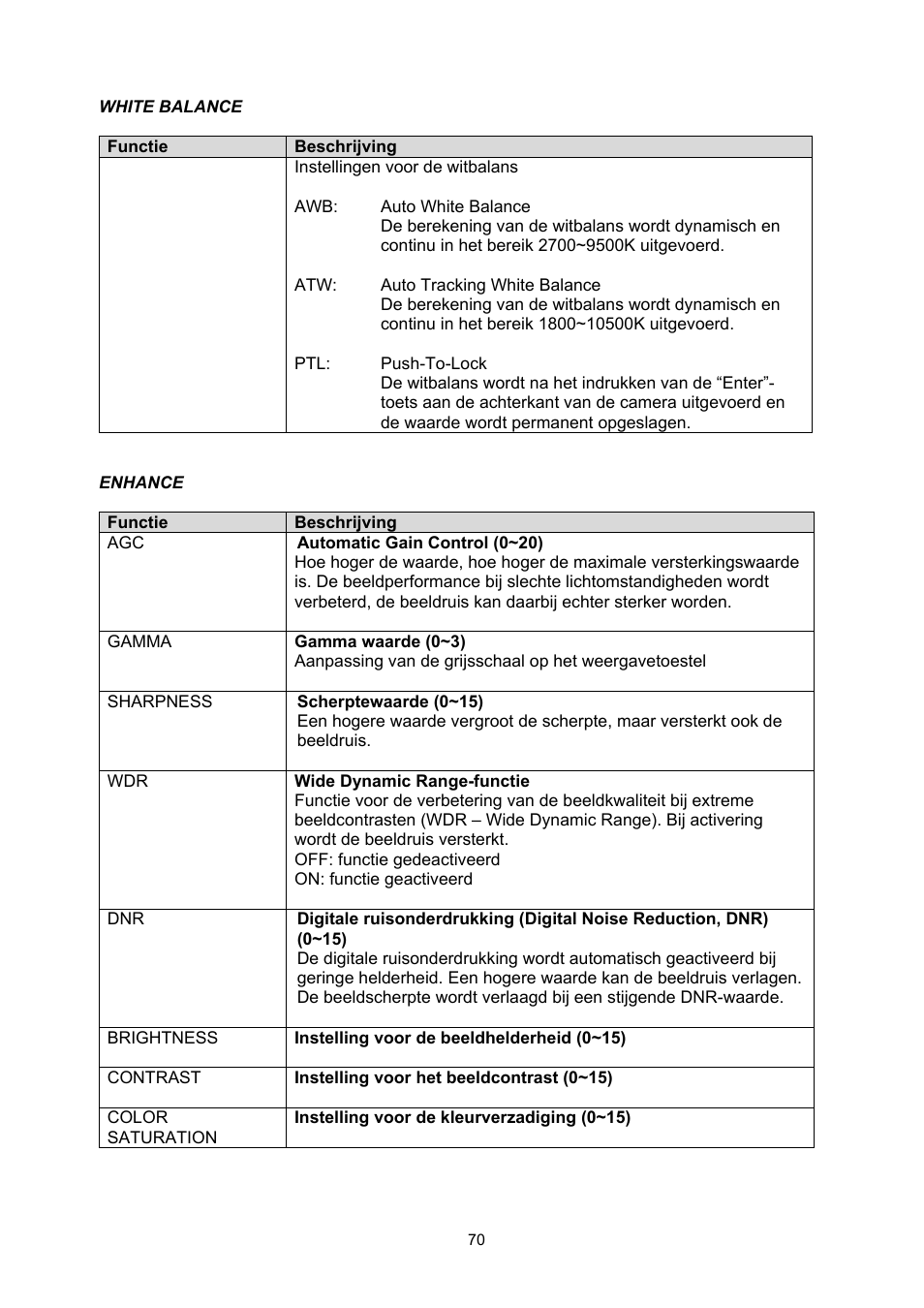 ABUS TVHD60010 User Manual | Page 70 / 111