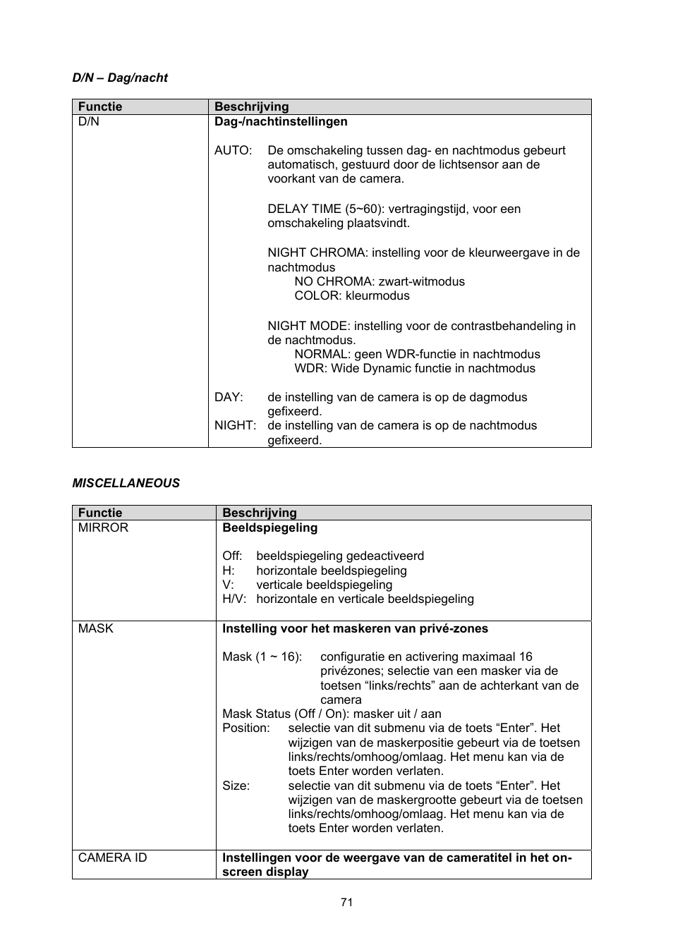 ABUS TVHD60010 User Manual | Page 71 / 111