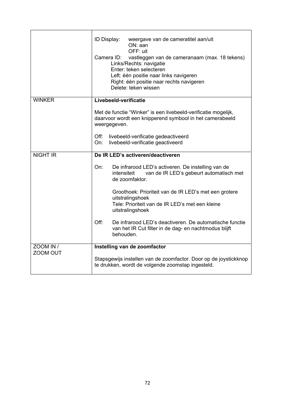 ABUS TVHD60010 User Manual | Page 72 / 111