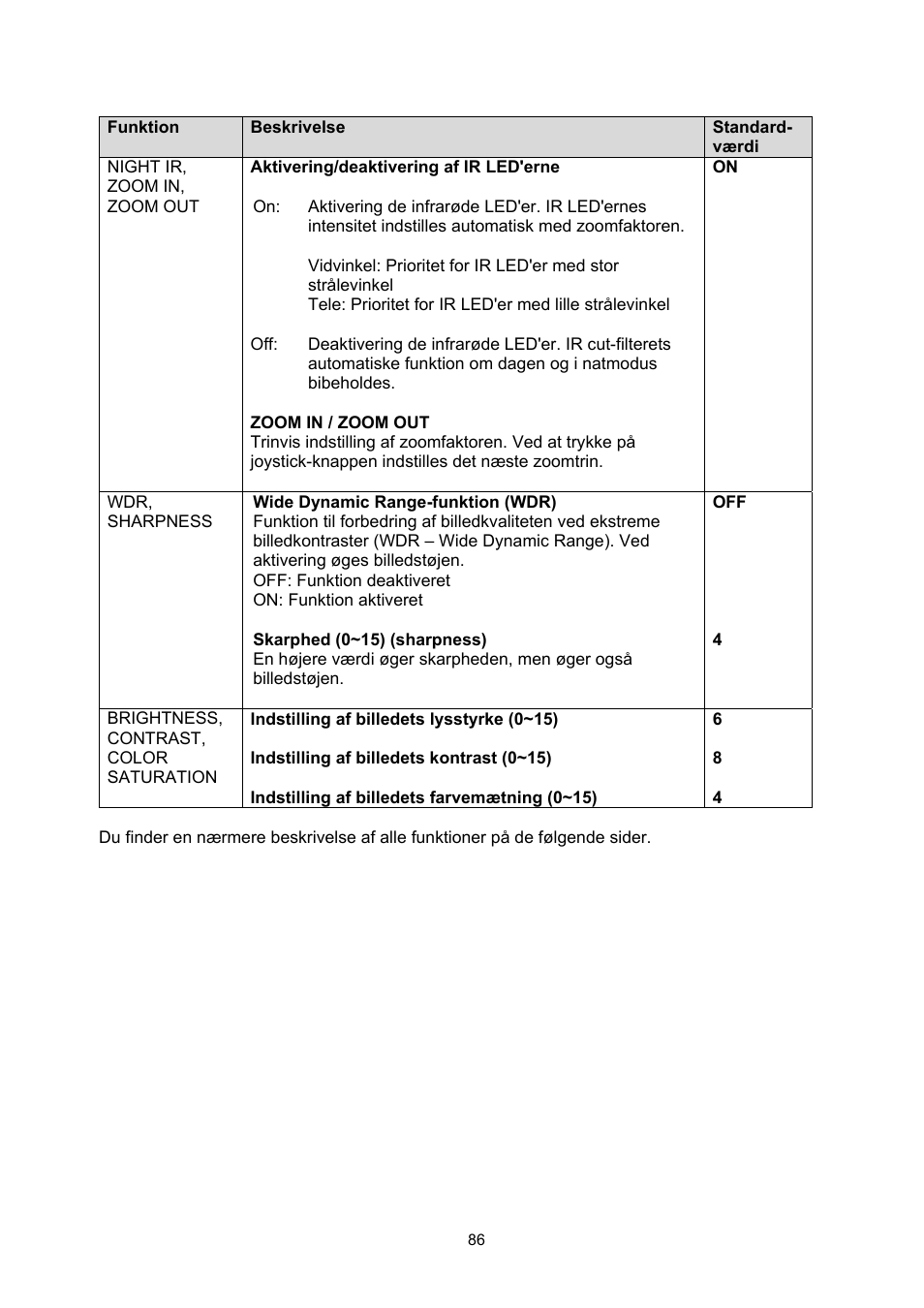 ABUS TVHD60010 User Manual | Page 86 / 111