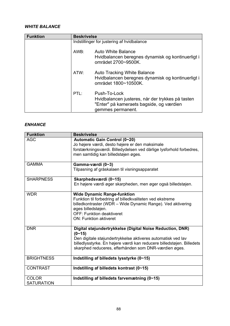 ABUS TVHD60010 User Manual | Page 88 / 111