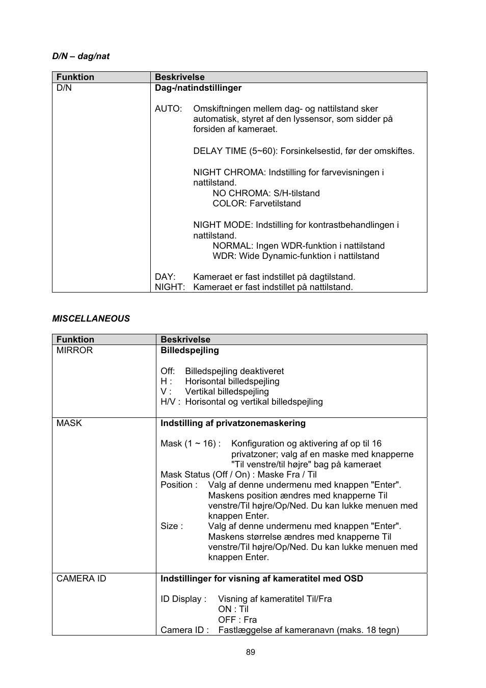 ABUS TVHD60010 User Manual | Page 89 / 111