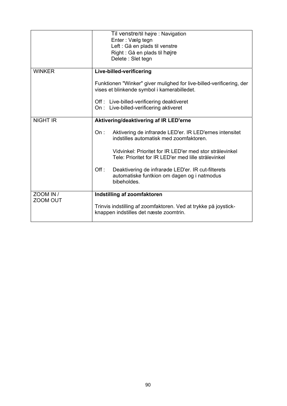 ABUS TVHD60010 User Manual | Page 90 / 111