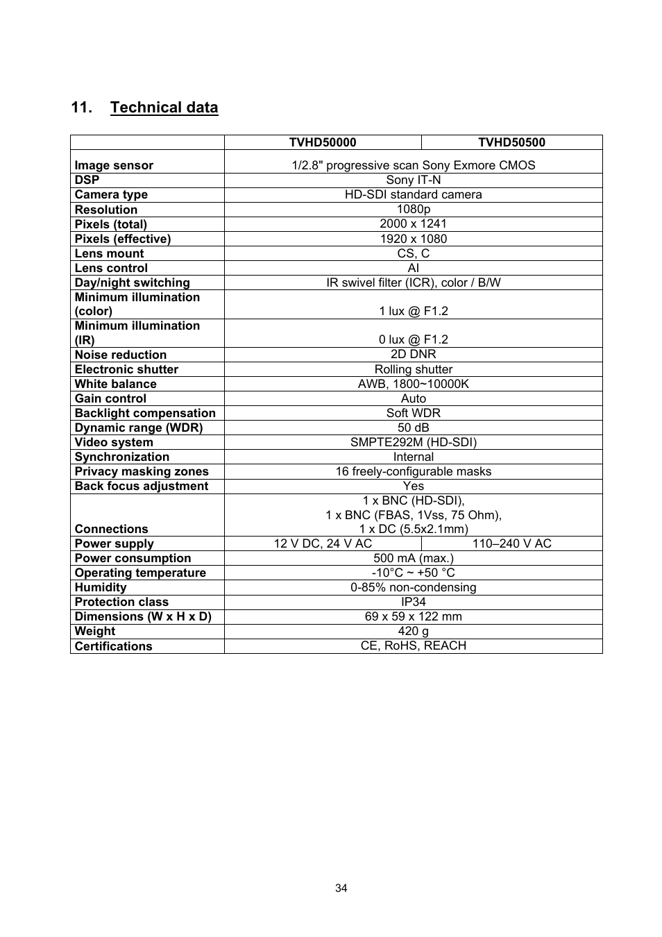 Technical data | ABUS TVHD50000 User Manual | Page 34 / 100