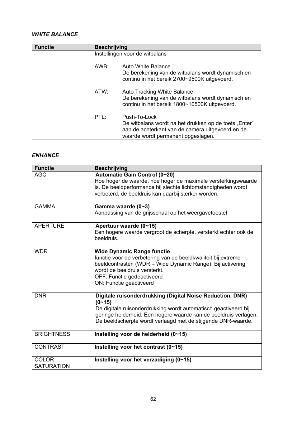ABUS TVHD50000 User Manual | Page 62 / 100