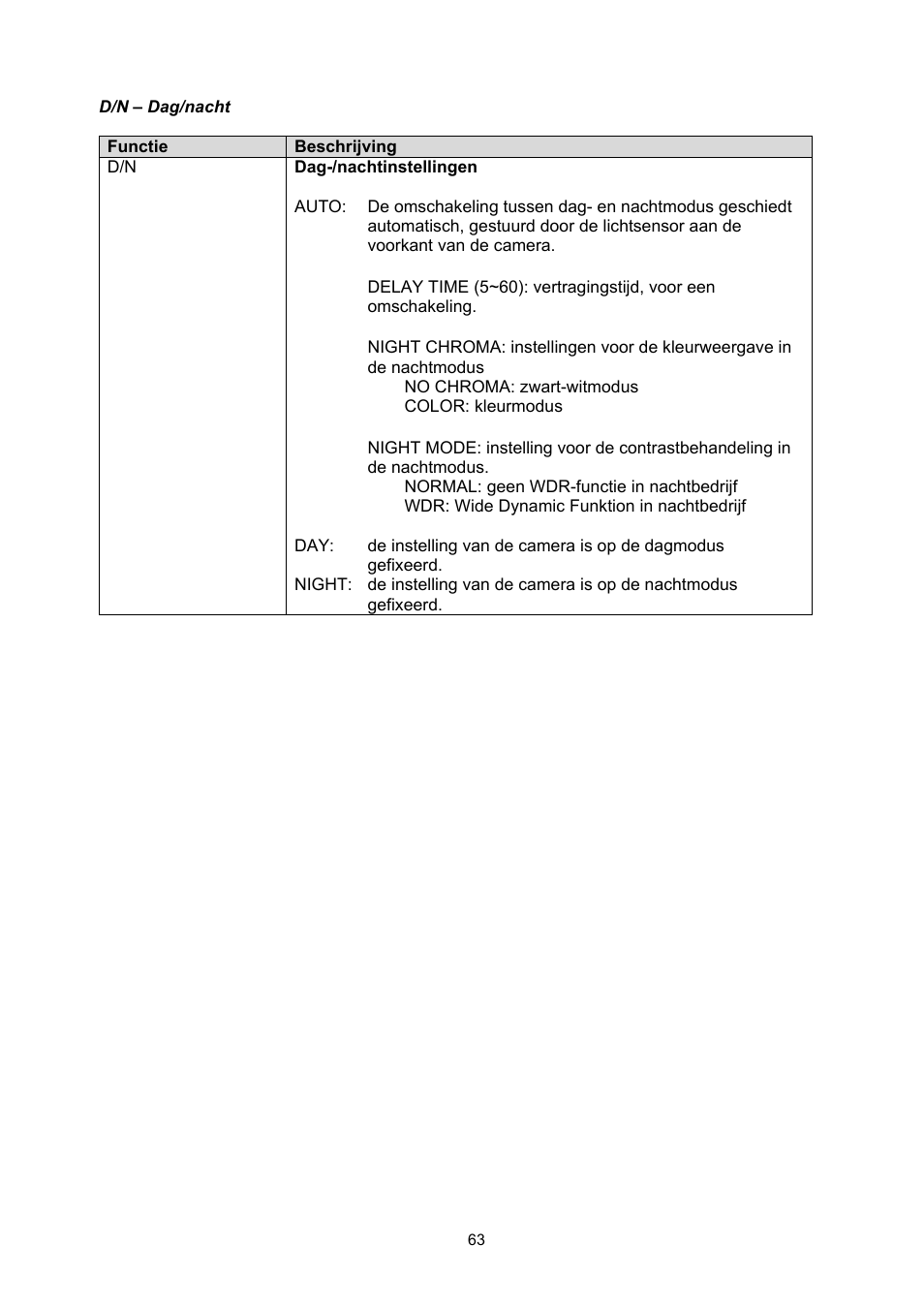 ABUS TVHD50000 User Manual | Page 63 / 100