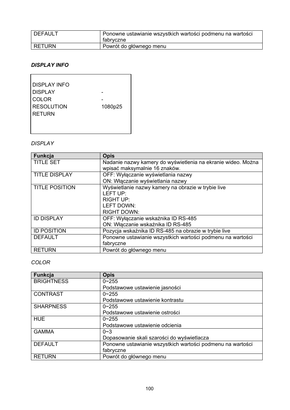 ABUS TVHD51000 User Manual | Page 100 / 105
