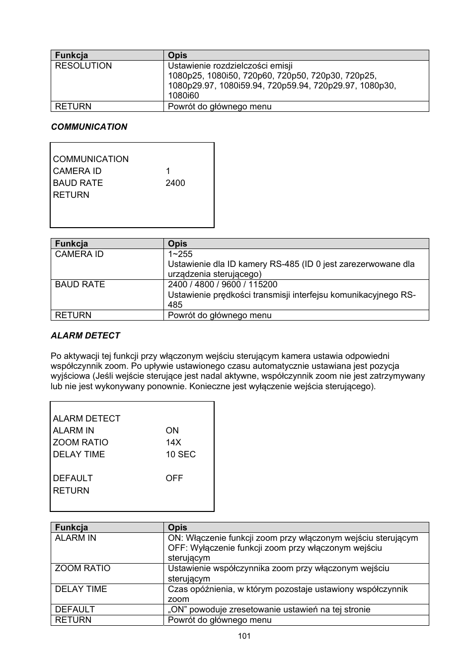 ABUS TVHD51000 User Manual | Page 101 / 105