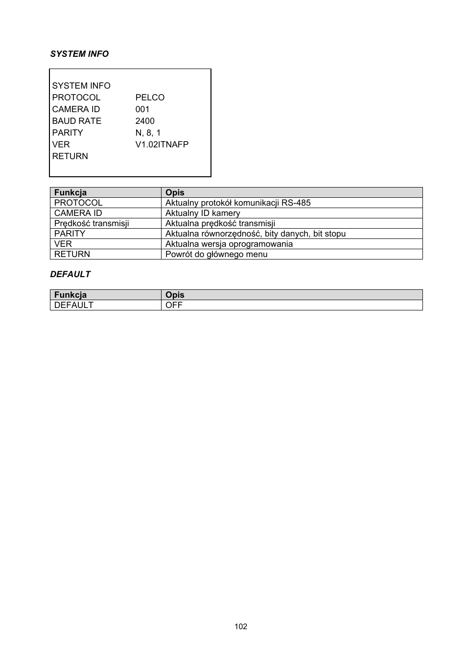 ABUS TVHD51000 User Manual | Page 102 / 105
