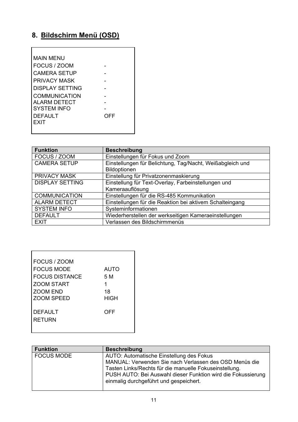 Bildschirm menü (osd) | ABUS TVHD51000 User Manual | Page 11 / 105