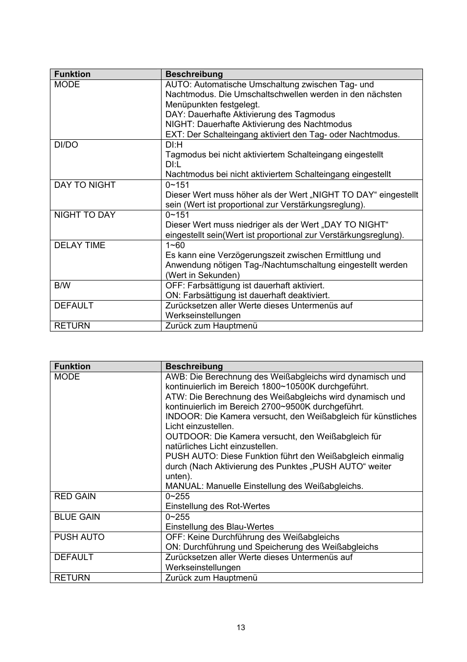 ABUS TVHD51000 User Manual | Page 13 / 105