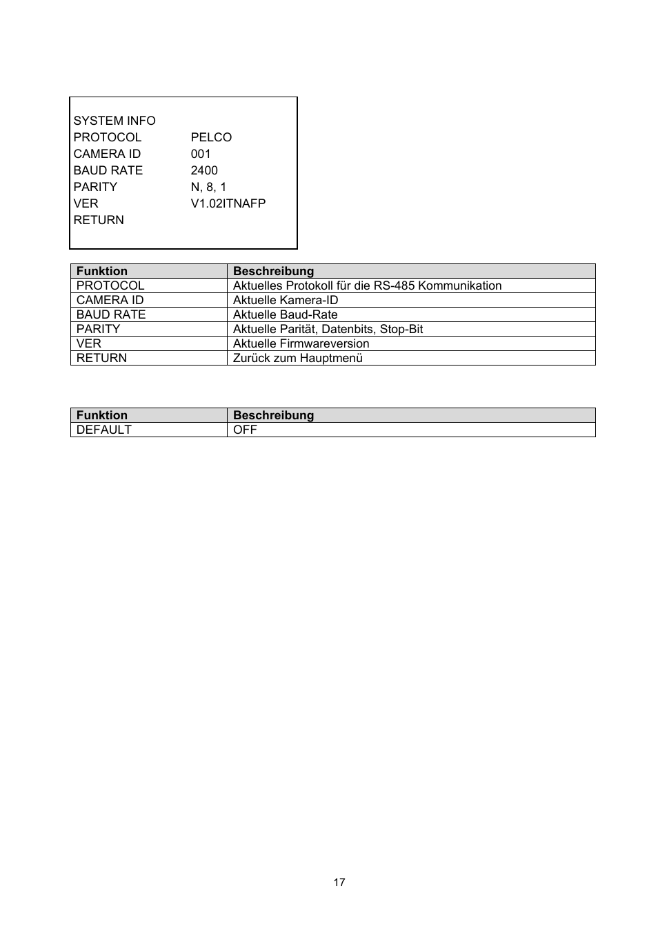 ABUS TVHD51000 User Manual | Page 17 / 105