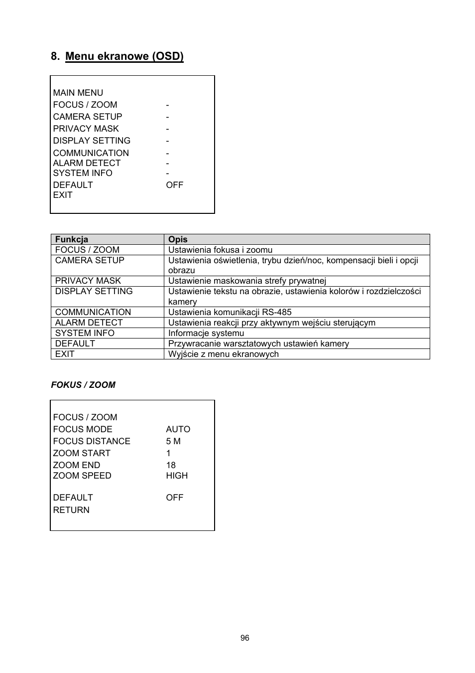 Menu ekranowe (osd) | ABUS TVHD51000 User Manual | Page 96 / 105