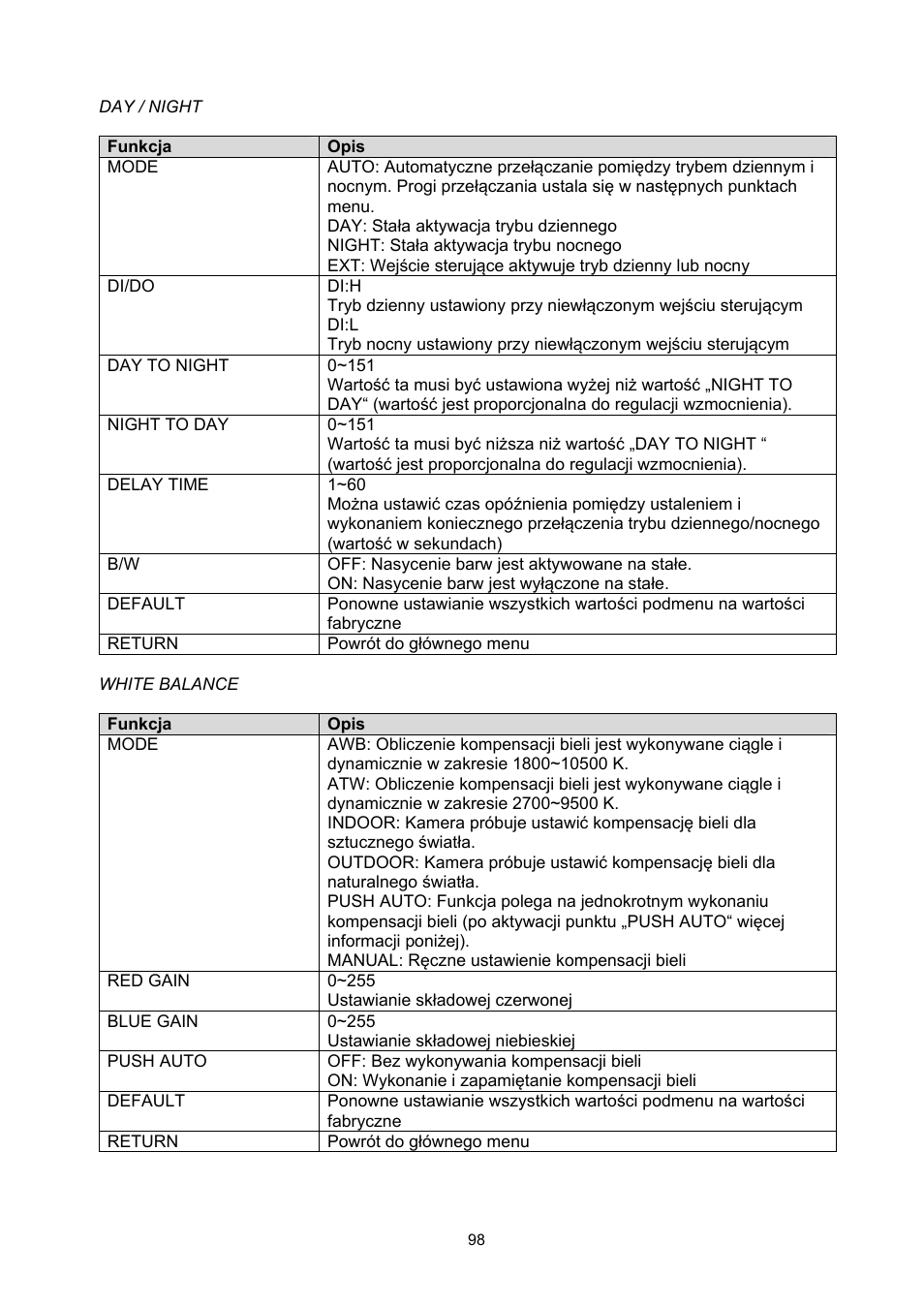 ABUS TVHD51000 User Manual | Page 98 / 105