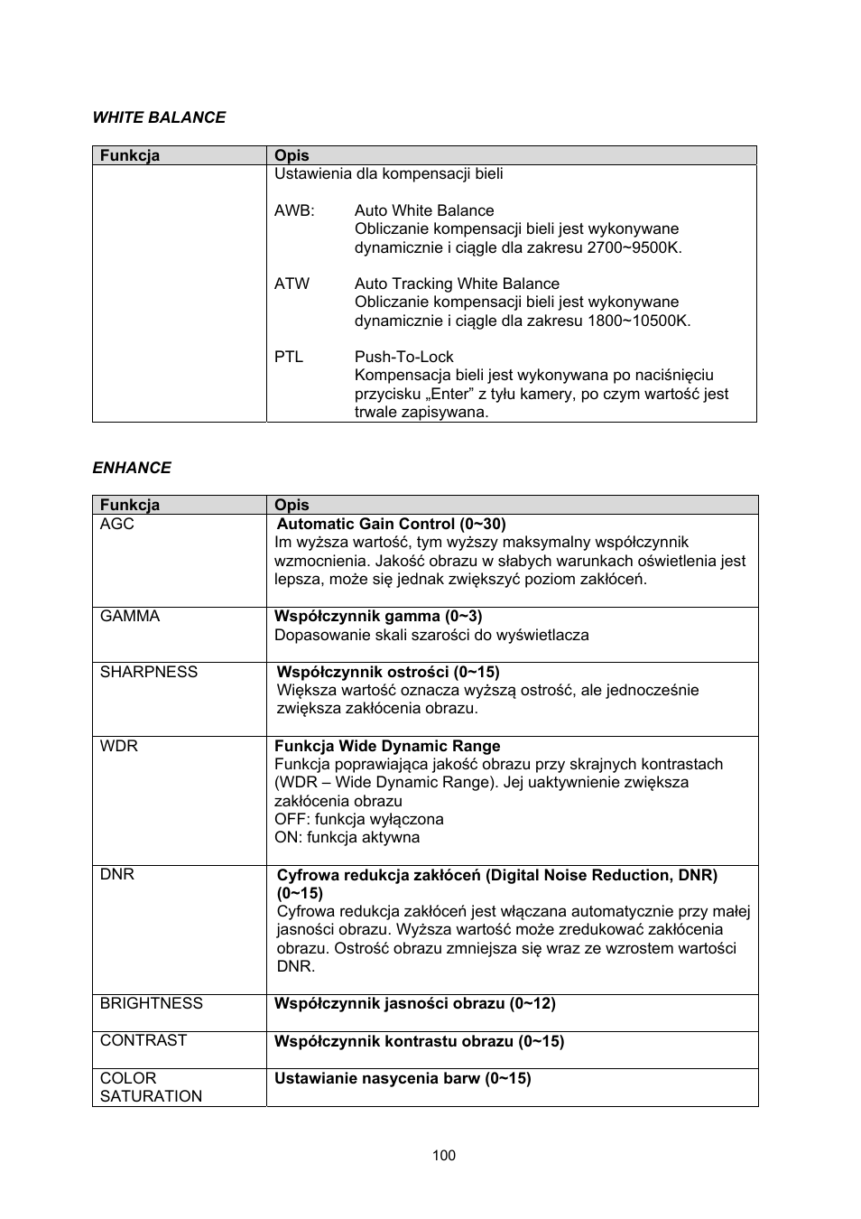 ABUS TVHD71000 User Manual | Page 100 / 106