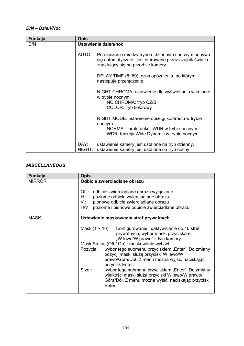 ABUS TVHD71000 User Manual | Page 101 / 106