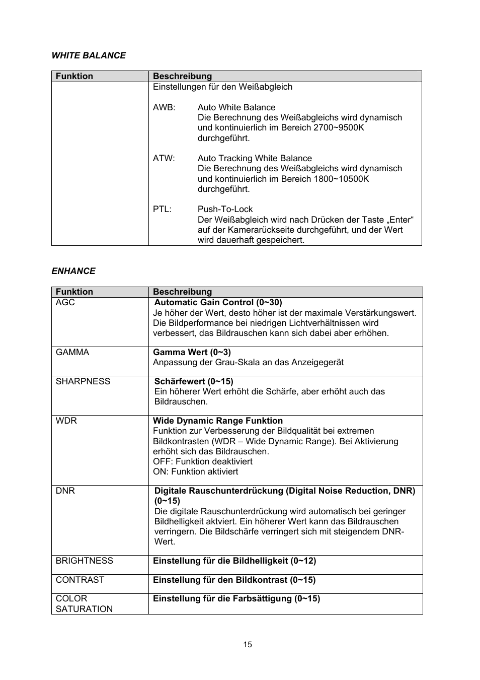 ABUS TVHD71000 User Manual | Page 15 / 106