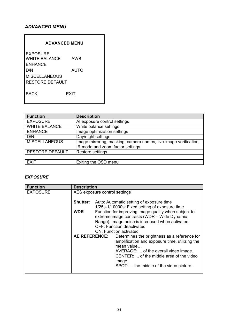 ABUS TVHD71000 User Manual | Page 31 / 106